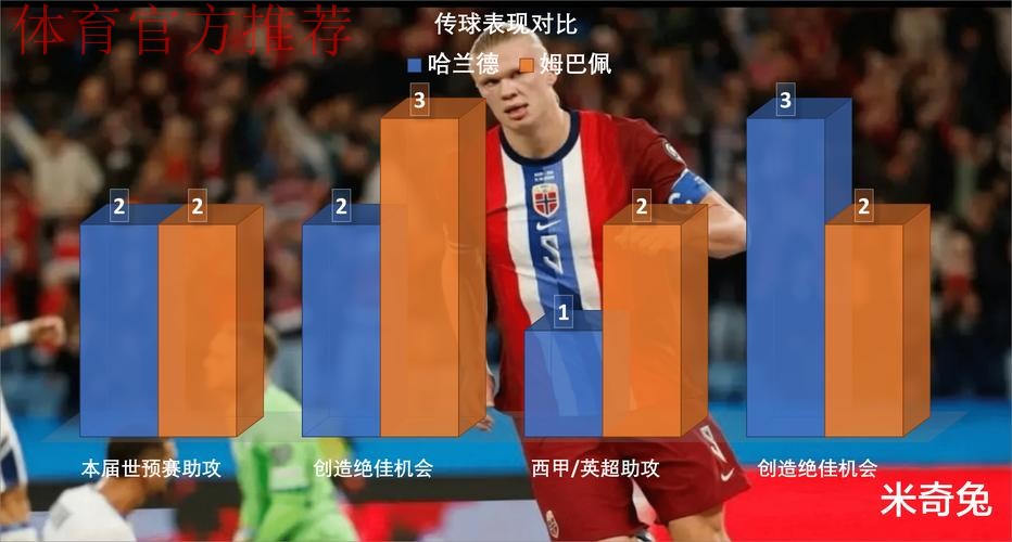 马特乌斯：凯恩是现役最强前锋，姆巴佩、哈兰德都没有他全面