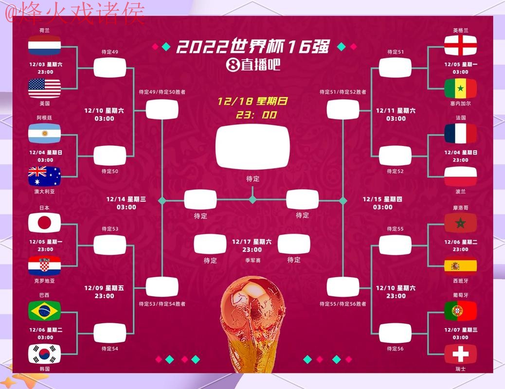 2026世界杯预测软件全站攻略